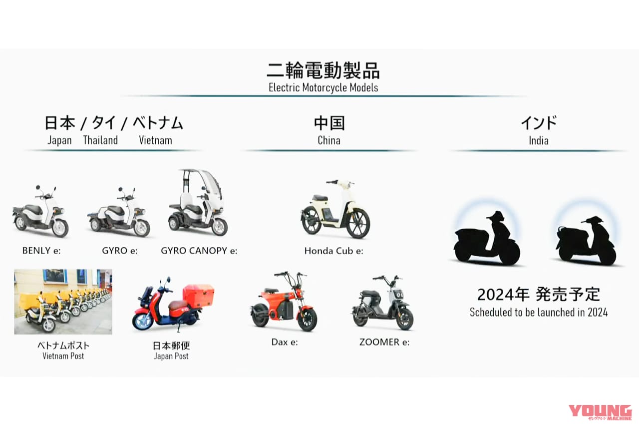ホンダ|2023ビジネスアップデート|電動バイク|エンジンで稼いで電動に投資だっ!! ホンダが今後の企業変革への取り組みを発表