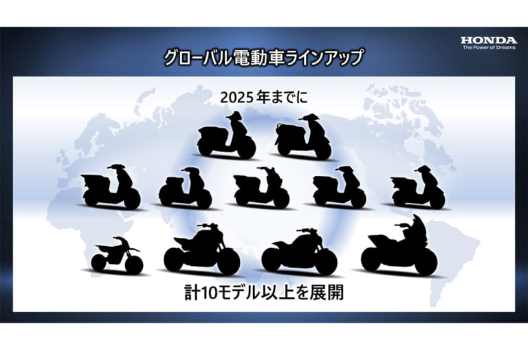 ホンダ|2023ビジネスアップデート|電動バイク|エンジンで稼いで電動に投資だっ!! ホンダが今後の企業変革への取り組みを発表