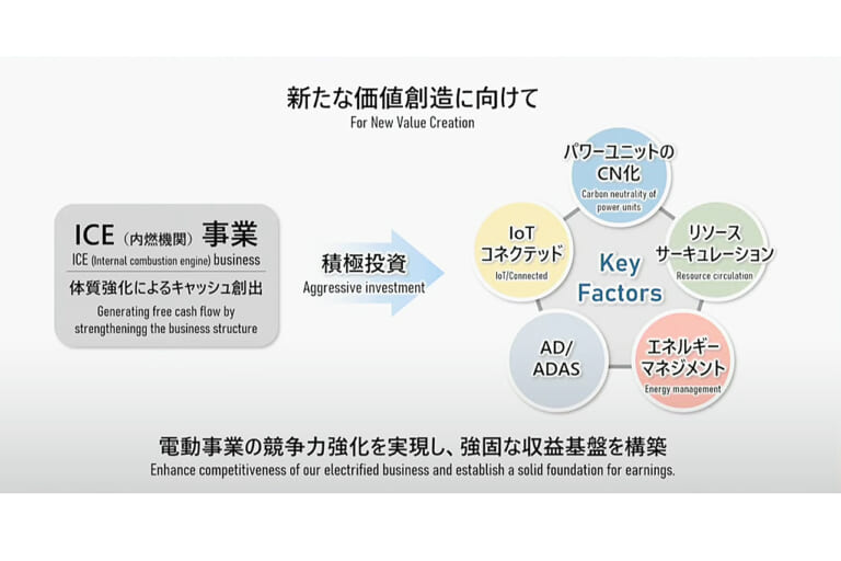 ホンダ|2023ビジネスアップデート|電動バイク|エンジンで稼いで電動に投資だっ!! ホンダが今後の企業変革への取り組みを発表