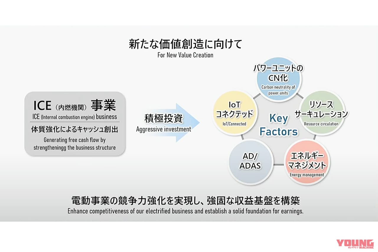 ホンダ|2023ビジネスアップデート|電動バイク|エンジンで稼いで電動に投資だっ!! ホンダが今後の企業変革への取り組みを発表
