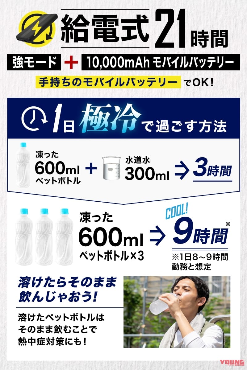 ガツンと冷える水冷ベスト|体感温度マイナス10度! サンコーの「ガツンと冷える”水冷ベスト”」