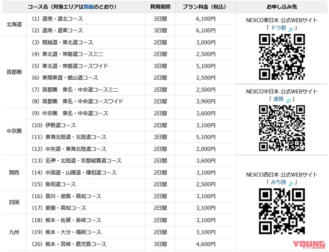 |バイクの高速道路料金、“普通車の半額”を目指して【令和5年度 バイクの課題はどうなるPART①】……〈多事走論〉from Nom