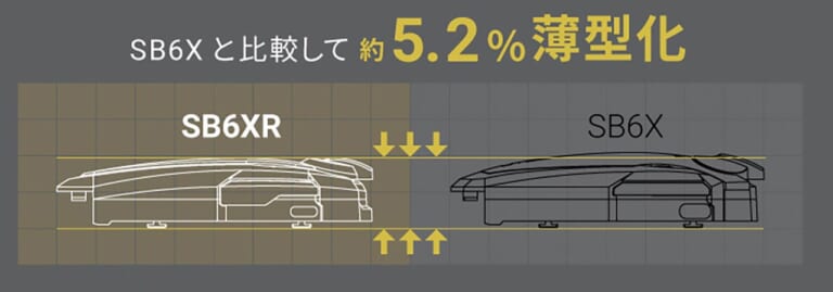 B+COM SB6XR|最上級インカム B+COM SB6XR試用インプレッション【ハイエンドモデルが「R」へ進化!】