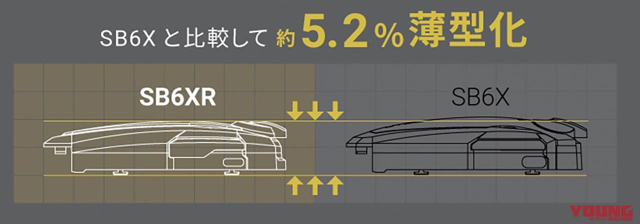 |最上級インカム B+COM SB6XR試用インプレッション【ハイエンドモデルが「R」へ進化!】