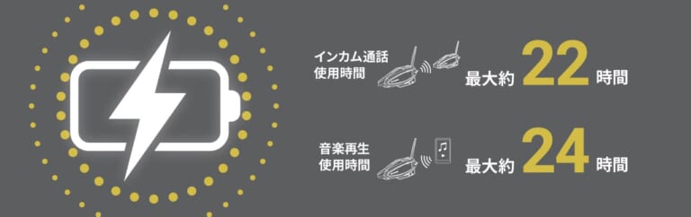 B+COM SB6XR|バッテリー|最上級インカム B+COM SB6XR試用インプレッション【ハイエンドモデルが「R」へ進化!】