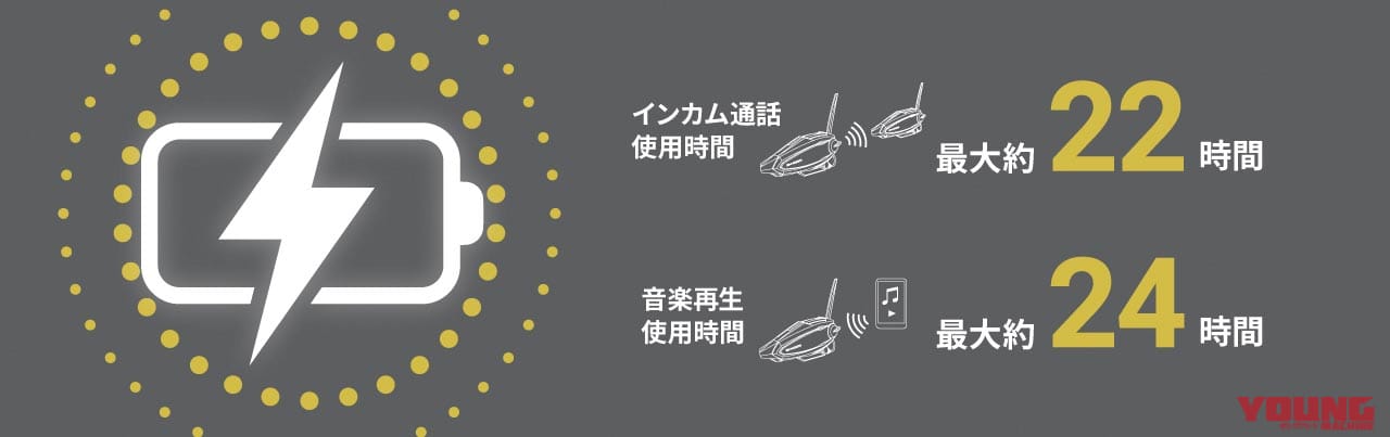 |最上級インカム B+COM SB6XR試用インプレッション【ハイエンドモデルが「R」へ進化!】