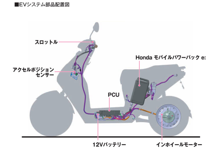ホンダ|EM1 e:|電動バイク|EV|実質24万円!!! ホンダが新型電動スクーター「EM1e:」正式発表、さらに「原付2種バージョン」も存在するぞッ!!