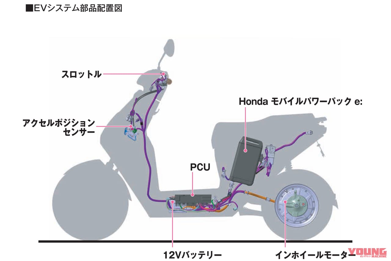 |実質24万円!!! ホンダが新型電動スクーター「EM1e:」正式発表、さらに「原付2種バージョン」も存在するぞッ!!