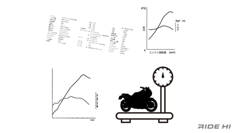 【Q&A】バイク選びでスペックを気にしすぎて困ってます…〈1ps差や1kgの違いで一喜一憂〉