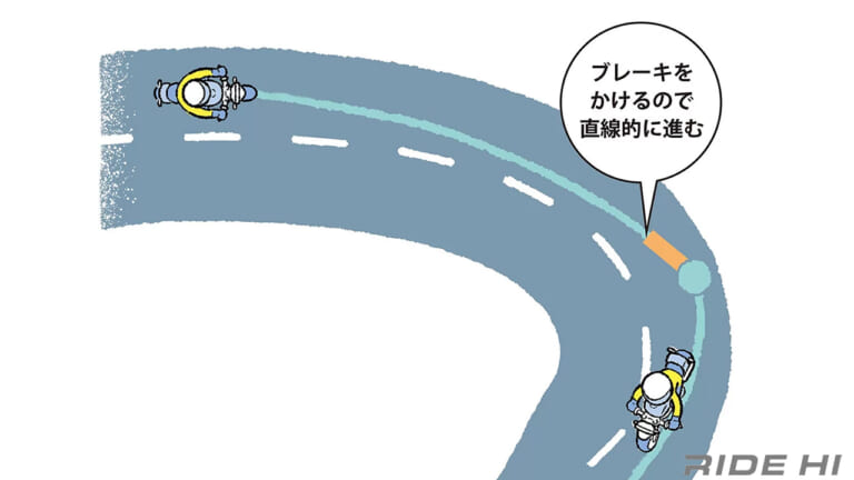 やばい! カーブが思ってたよりキツい!! そんなときのバイク姿勢制御法