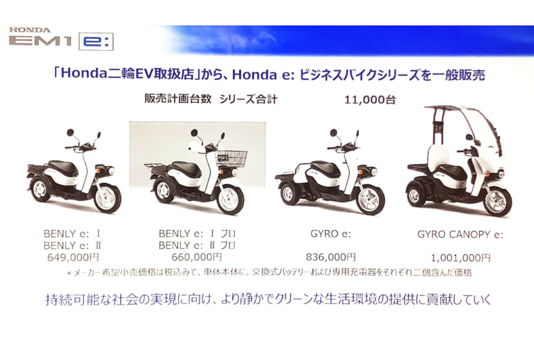 ベンリィe:|ジャイロe:|ジャイロキャノピーe:|実質24万円!!! ホンダが新型電動スクーター「EM1e:」正式発表、さらに「原付2種バージョン」も存在するぞッ!!