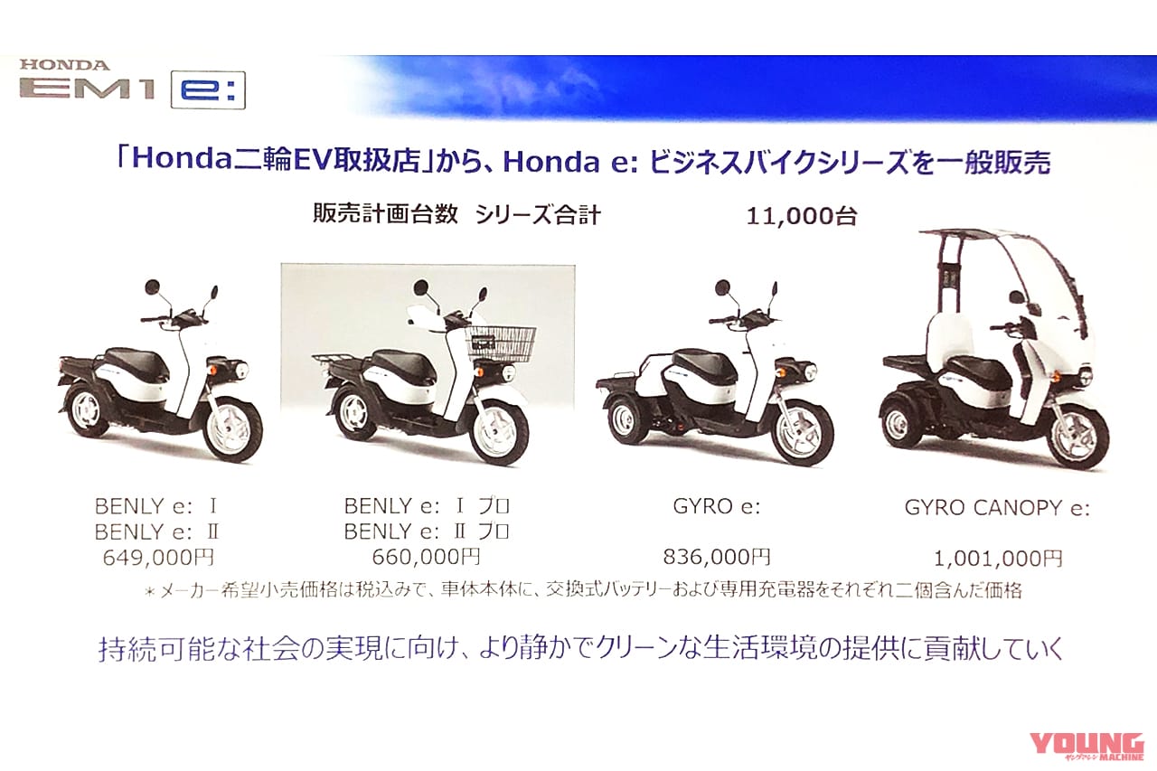 |実質24万円!!! ホンダが新型電動スクーター「EM1e:」正式発表、さらに「原付2種バージョン」も存在するぞッ!!