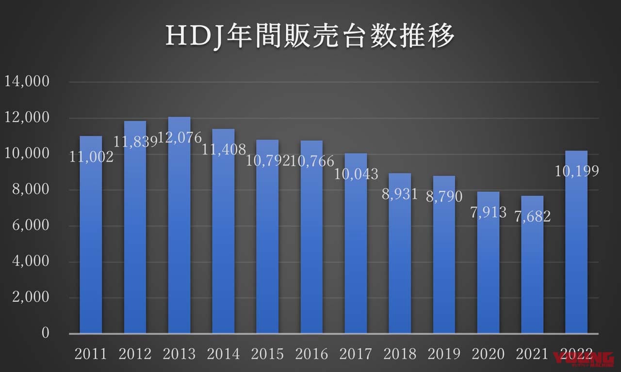 |教習車も電動車も投入へ?! 野田一夫 ハーレーダビッドソン ジャパン 代表取締役社長に聞く【持続可能なバイクライフへの取り組み】
