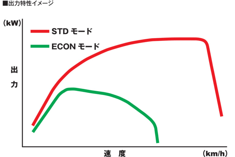 ホンダ|EM1 e:|電動バイク|EV|実質24万円!!! ホンダが新型電動スクーター「EM1e:」正式発表、さらに「原付2種バージョン」も存在するぞッ!!