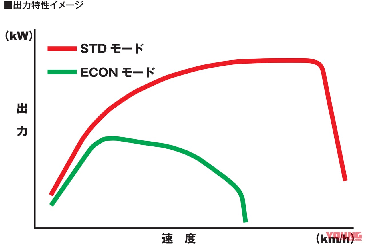 |実質24万円!!! ホンダが新型電動スクーター「EM1e:」正式発表、さらに「原付2種バージョン」も存在するぞッ!!
