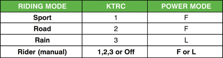 カワサキNinja ZX-4R|上級ミドル仕立て! カワサキNinja ZX-4R 装備解説〈大画面TFTカラー液晶メーター獲得!!〉