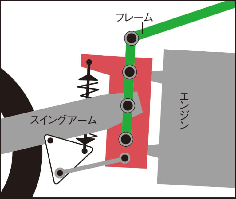 カワサキ エリミネーター|SEはドラレコ初期装備! カワサキ エリミネーター 車体解説【今どきの”欲しい”をフル搭載!】