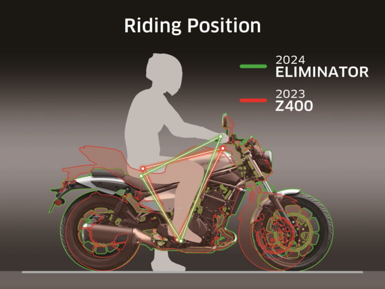 カワサキ|エリミネーター|北米仕様|2024年モデル|エリミネーターに451cc版だとぉ?! オレンジ色のSEもカッコイイ!【北米カワサキ 2024年モデル】