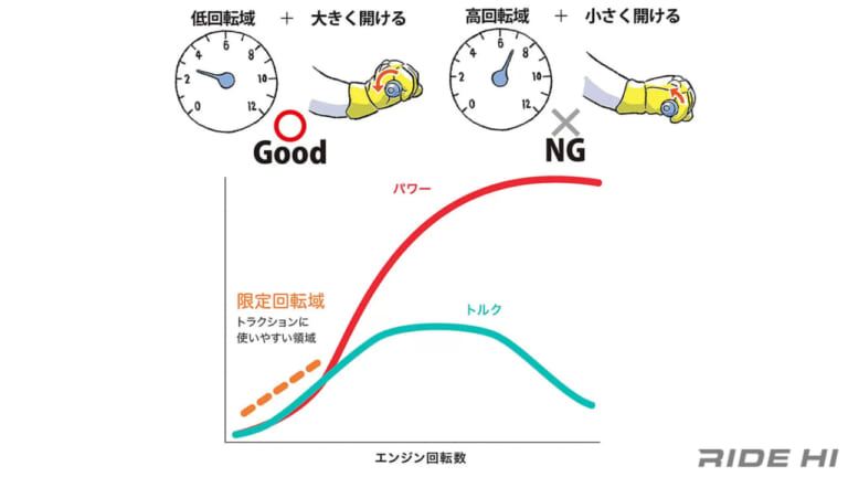スロットルはしっかり回して走ろう! 【トラクションを活かして走る醍醐味】