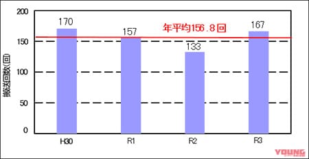 NEXCO西日本