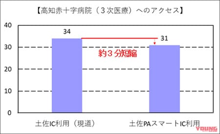 NEXCO西日本|利便性アップ! E56高知自動車道土佐PAスマートICが2023年7月12日から24時間利用可能に
