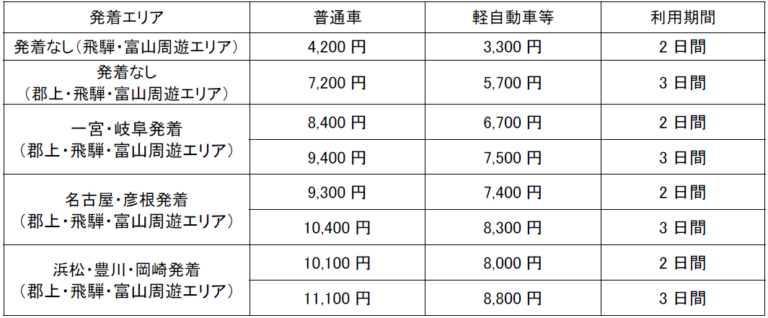 NEXCO中日本|岐阜・富山県内の高速道路がおトクな定額料金で乗り放題! 速旅「飛騨・富山ドライブプラン」が2023年7月1日からスタート