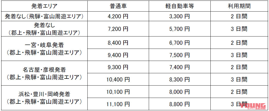 NEXCO中日本|岐阜・富山県内の高速道路がおトクな定額料金で乗り放題! 速旅「飛騨・富山ドライブプラン」が2023年7月1日からスタート