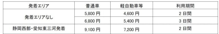 NEXCO中日本|岐阜県内の高速道路が定額乗り放題! 速旅「岐阜県周遊ドライブプランG割」が2023年7月1日からスタート