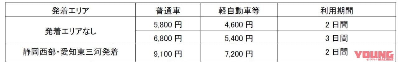 NEXCO中日本|岐阜県内の高速道路が定額乗り放題! 速旅「岐阜県周遊ドライブプランG割」が2023年7月1日からスタート