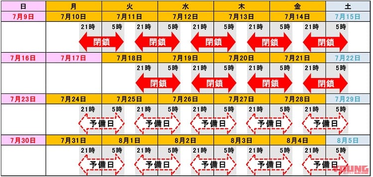 NEXCO東日本|千葉ツーリング時は注意! E14館山自動車道 木更津南IC入口ランプが夜間閉鎖