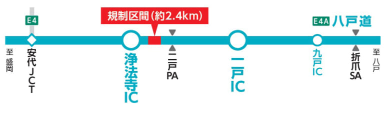 NEXCO東日本|E4A八戸自動車道上下線 8月23日から浄法寺IC~一戸IC終日対面通行規制