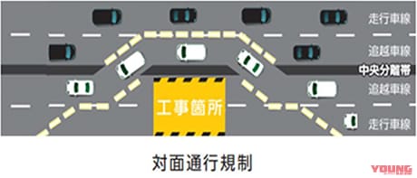 NEXCO東日本|E4A八戸自動車道上下線 8月23日から浄法寺IC~一戸IC終日対面通行規制