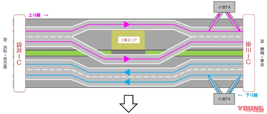 NEXCO中日本|賢く渋滞回避! E1東名 掛川IC~袋井IC間 菅ヶ谷高架橋リニューアルに伴い9月2日から11日まで工事車線を切り替え