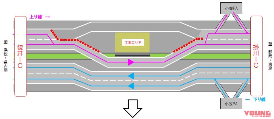 NEXCO中日本|賢く渋滞回避! E1東名 掛川IC~袋井IC間 菅ヶ谷高架橋リニューアルに伴い9月2日から11日まで工事車線を切り替え