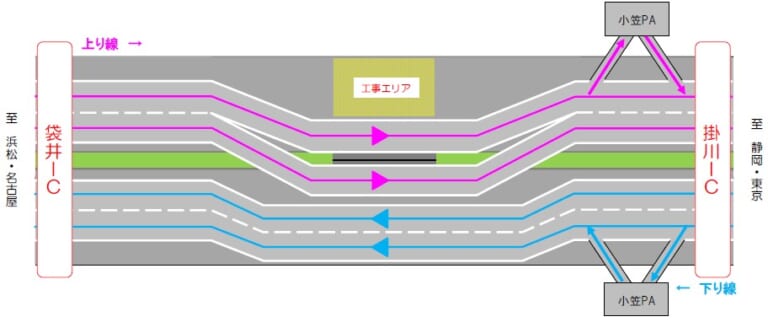 NEXCO中日本|賢く渋滞回避! E1東名 掛川IC~袋井IC間 菅ヶ谷高架橋リニューアルに伴い9月2日から11日まで工事車線を切り替え