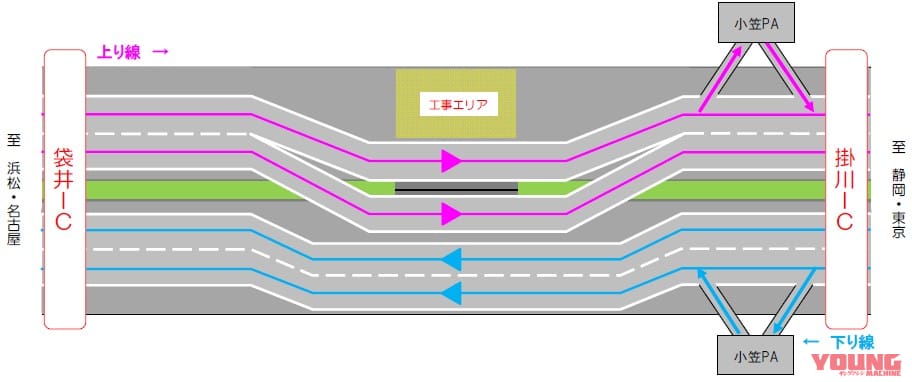 NEXCO中日本|賢く渋滞回避! E1東名 掛川IC~袋井IC間 菅ヶ谷高架橋リニューアルに伴い9月2日から11日まで工事車線を切り替え