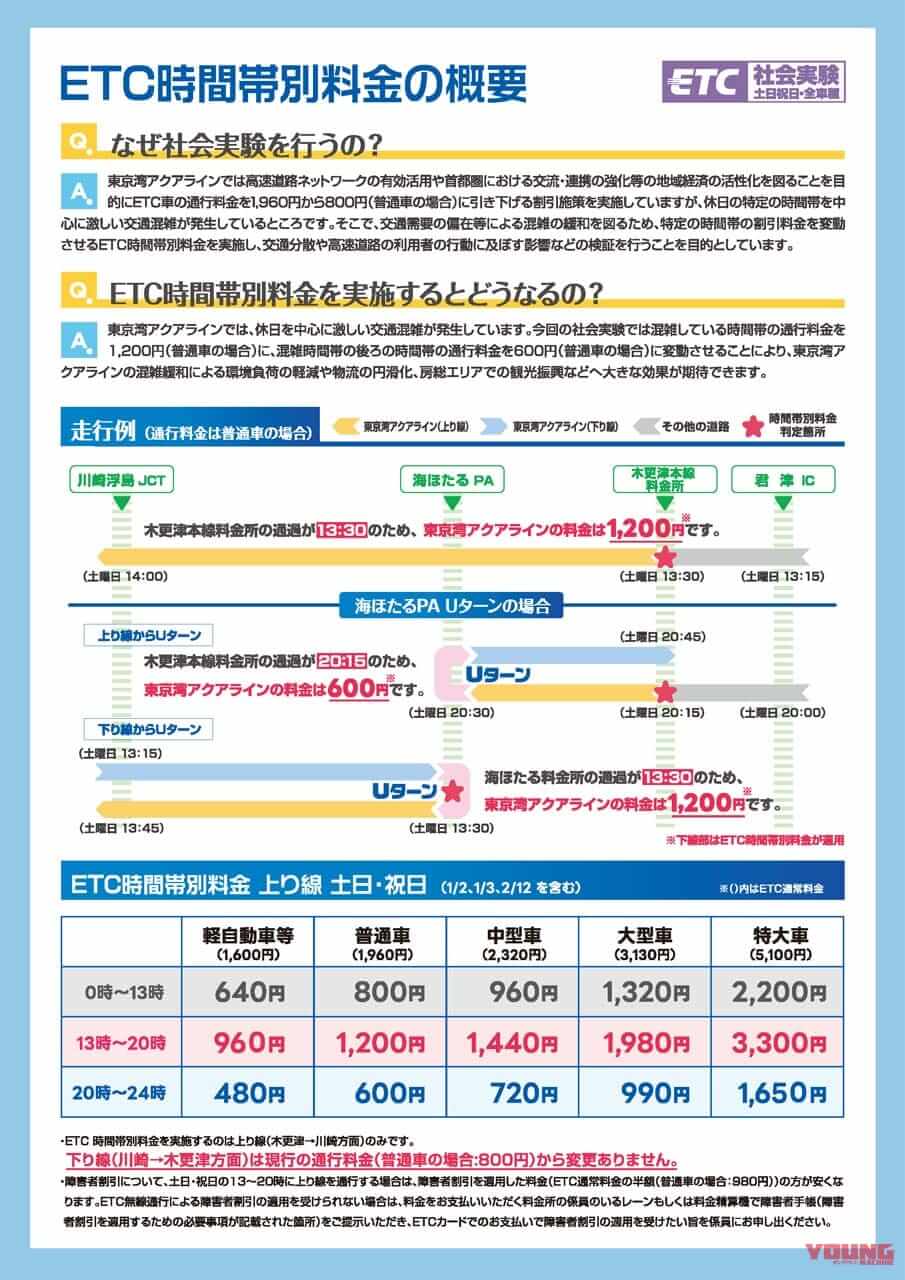 |アクアライン、「20時過ぎに乗ればいい」と国交省。千葉県は3車線化やトンネル1本追加を要望……〈多事走論〉from Nom
