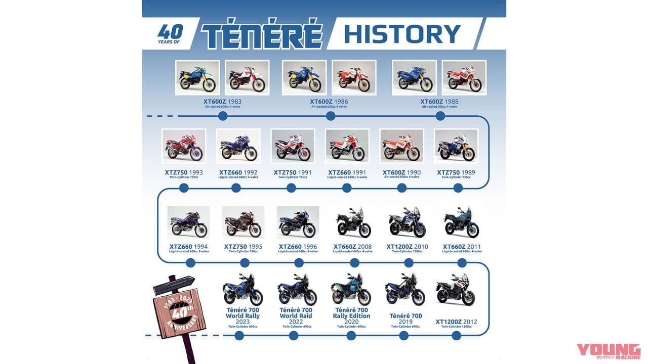 |パリダカが熱かった時代からタイムスリップ! ヤマハ「テネレ」40周年記念展示ツアー、ペテランセル号もあるぞ!【欧州】