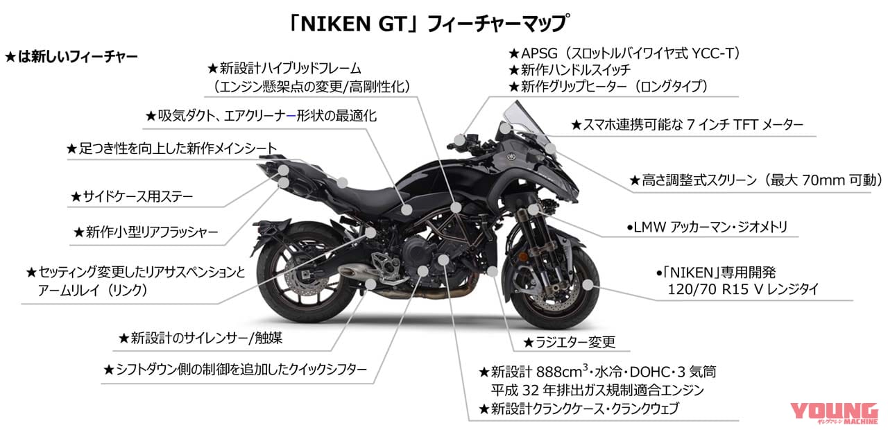 |ヤマハ「ナイケンGT」がモデルチェンジ! ナビ機能対応TFTメーター、排気量拡大、新フレームなどツーリング性能を追求