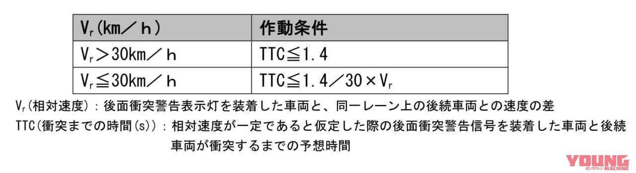 |追突される前にレーダーで察知して警告! 「後面衝突警告表示灯」がもうすぐバイクにも……〈多事走論〉from Nom