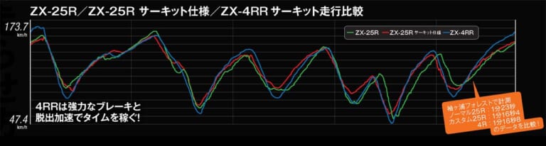 カワサキ｜ニンジャZX-4RR｜インプレッション｜丸山浩
