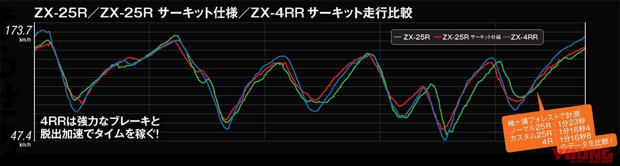 カワサキ|ニンジャZX-4RR|インプレッション|丸山浩|カワサキ「ニンジャZX-4RR」サーキットで乗った! 25Rとは似て非なる存在、公道も楽しそう!【丸山 浩インプレ】
