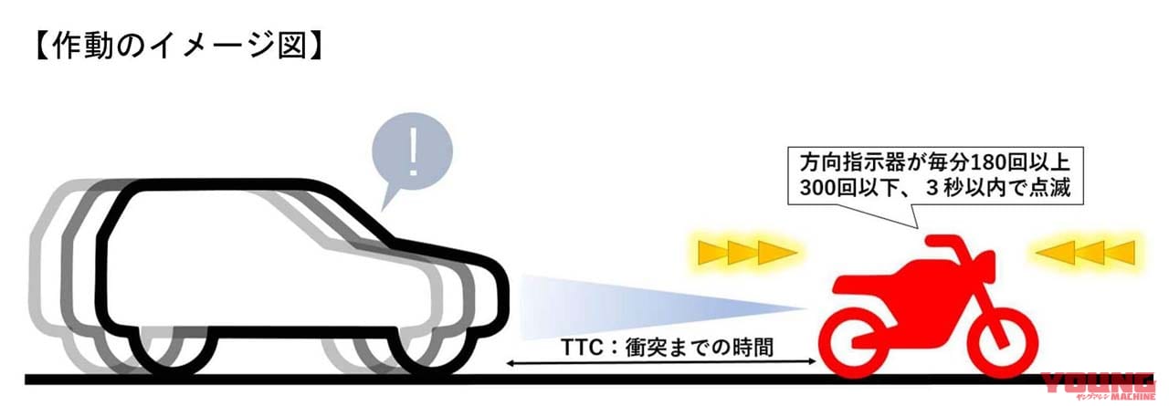 |追突される前にレーダーで察知して警告! 「後面衝突警告表示灯」がもうすぐバイクにも……〈多事走論〉from Nom