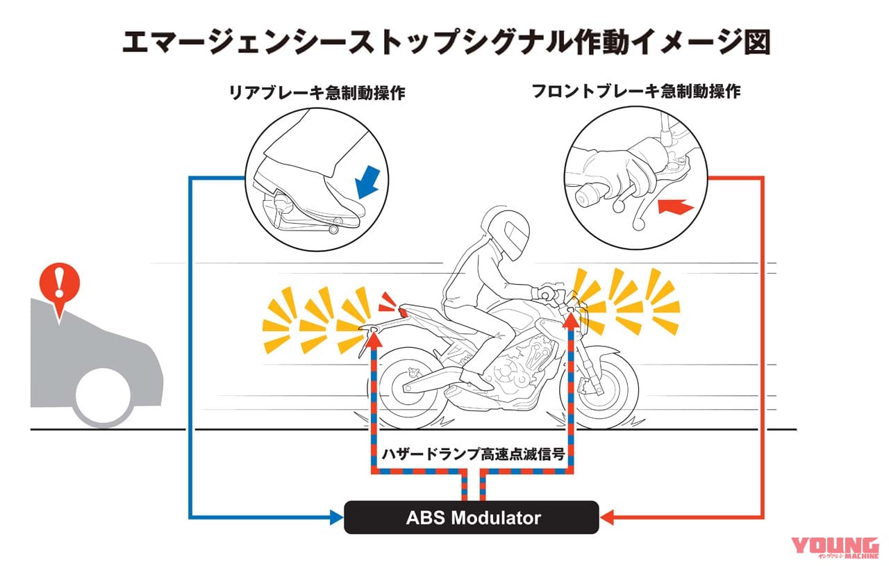 |追突される前にレーダーで察知して警告! 「後面衝突警告表示灯」がもうすぐバイクにも……〈多事走論〉from Nom
