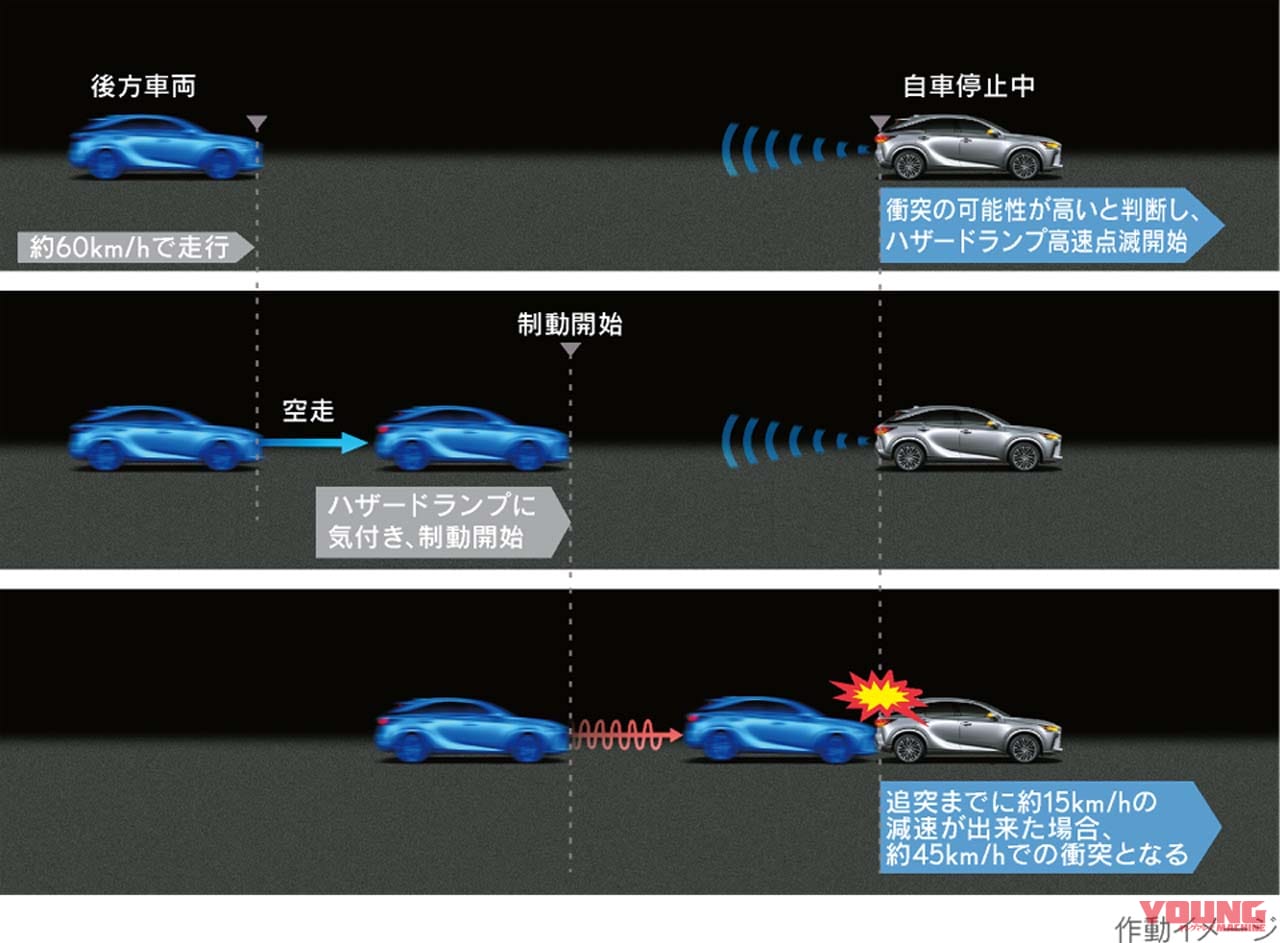 |追突される前にレーダーで察知して警告! 「後面衝突警告表示灯」がもうすぐバイクにも……〈多事走論〉from Nom