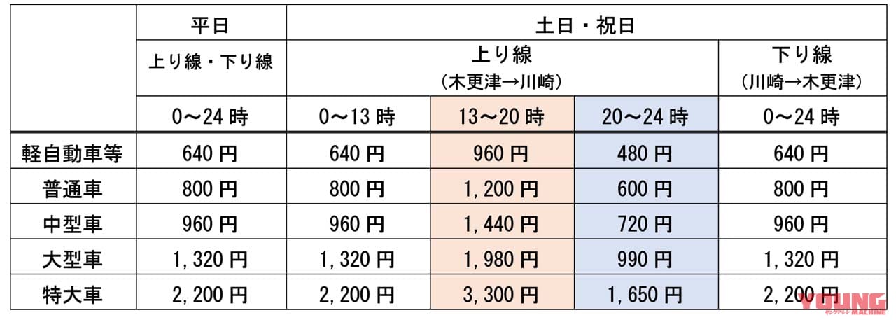 |アクアライン、「20時過ぎに乗ればいい」と国交省。千葉県は3車線化やトンネル1本追加を要望……〈多事走論〉from Nom