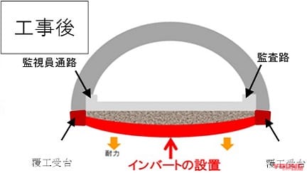 NEXCO東日本|トンネルリニューアル工事延長! E18上信越自動車道上り線 佐久IC⇒碓氷軽井沢IC間で夜間通行止め期間変更