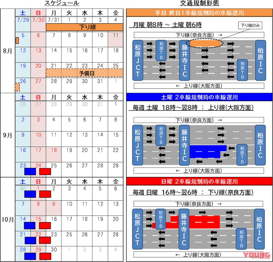 NEXCO西日本|床版補修で快適に! E25西名阪自動車道松原JCT~柏原IC(上下線)で工事による車線規制を7/31から実施