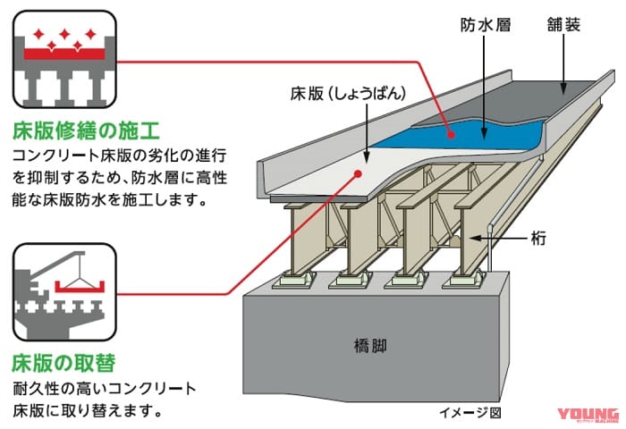 NEXCO東日本|終日車線規制! E5道央自動車道リニューアル工事が8月下旬から順次開始