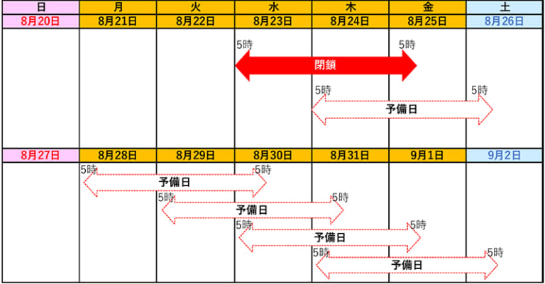 NEXCO東日本|石巻/いわき方面行きは注意! E6仙台東部道路上り線仙台港ICの出口ランプが昼夜連続閉鎖